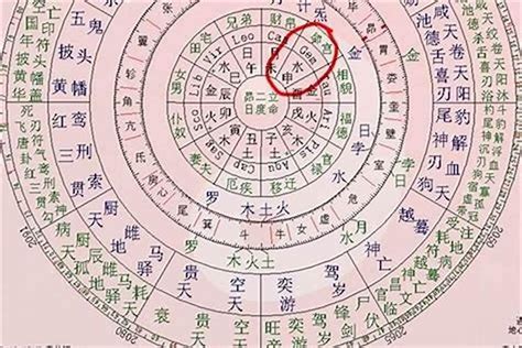 出生年月日時辰算命|生辰八字算命